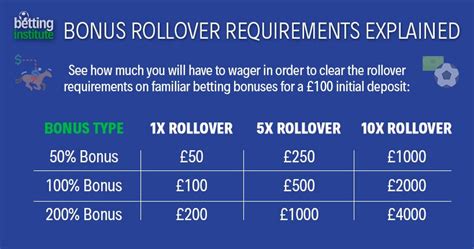 Betting Rollover Requirements Explained .